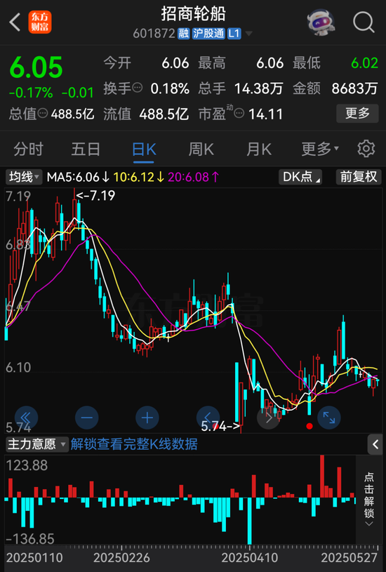 招商輪船、安通控股公告，終止重組上市事項(xiàng)  第4張