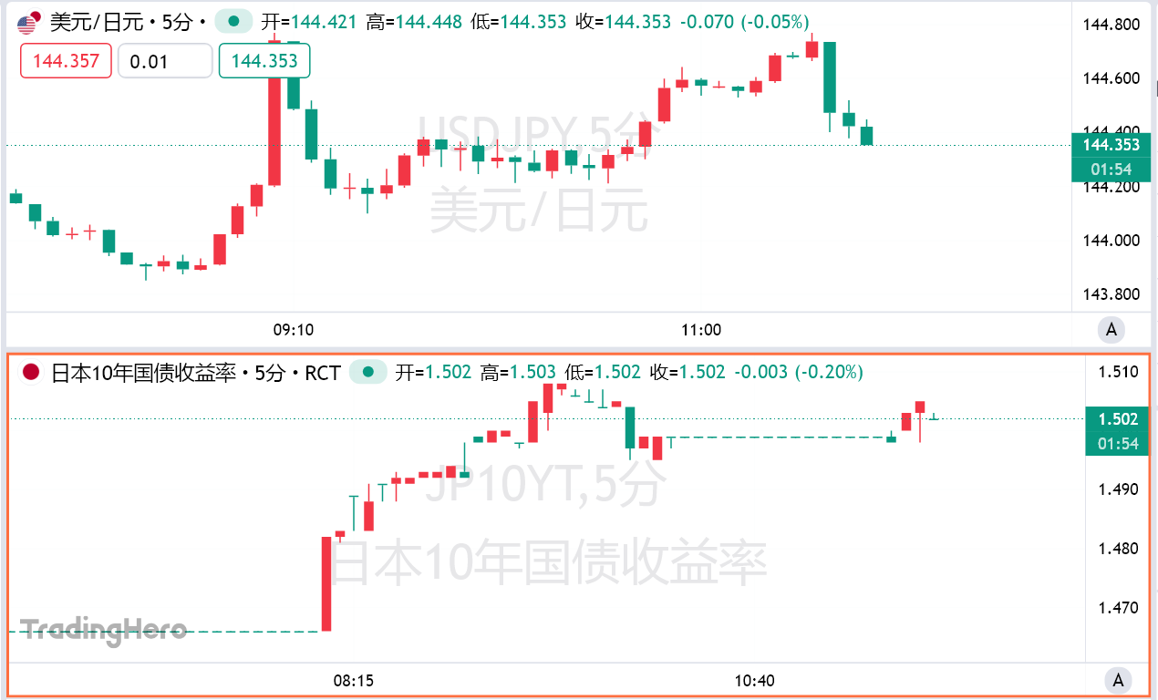 又一場(chǎng)暴風(fēng)雨來(lái)臨？日本長(zhǎng)債拍賣慘淡收?qǐng)? 第1張