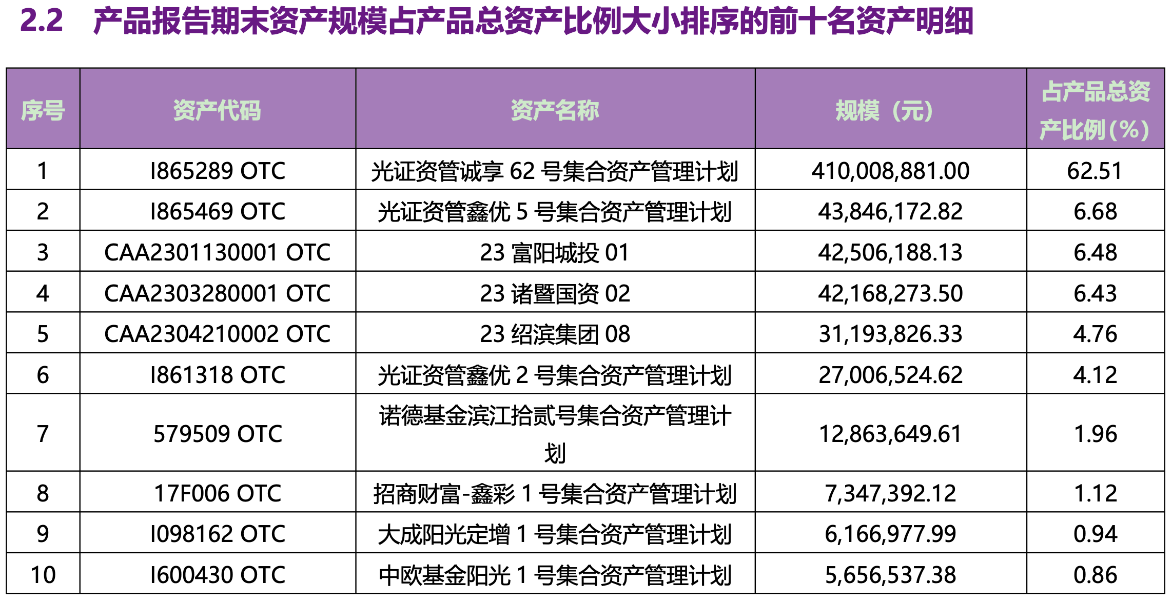 重磅新規(guī)將出臺！銀行理財產(chǎn)品信披會有哪些變化？  第4張
