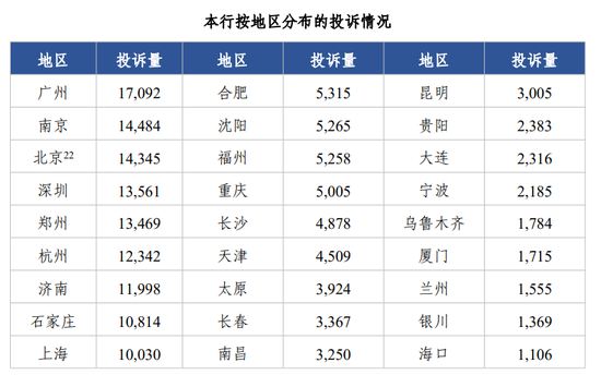 中信銀行一年新增百余名管理人員，80家網(wǎng)點(diǎn)遷址了  第2張