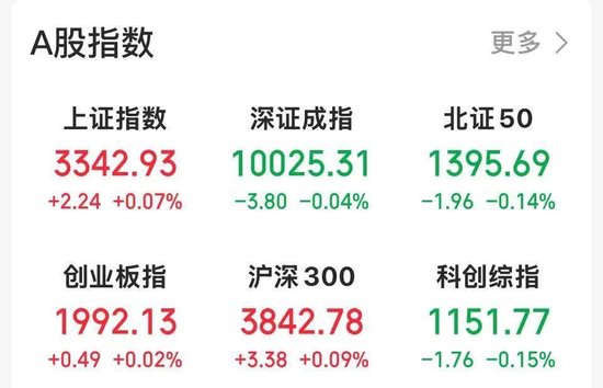 黃酒、啤酒、雞尾酒，板塊全線大漲  第1張