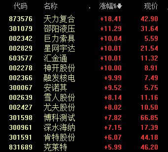 黃酒、啤酒、雞尾酒，板塊全線大漲  第3張
