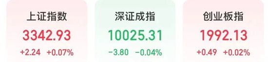 今天上午，A股關鍵字是“車”  第1張