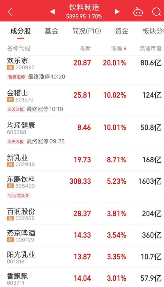 今天上午，A股關鍵字是“車”  第3張