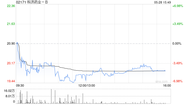 科濟藥業(yè)-B：舒瑞基奧侖賽注射液獲國家藥品監(jiān)督管理局納入優(yōu)先審評  第1張