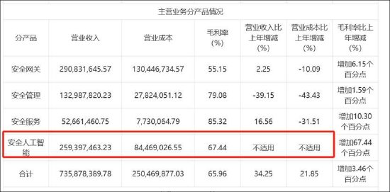 安博通新增貿(mào)易業(yè)務(wù)四季度營收驟增 巨額銷售費(fèi)用流向神秘公司  第1張