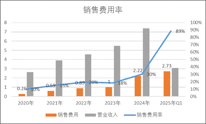 安博通新增貿(mào)易業(yè)務(wù)四季度營收驟增 巨額銷售費(fèi)用流向神秘公司  第4張
