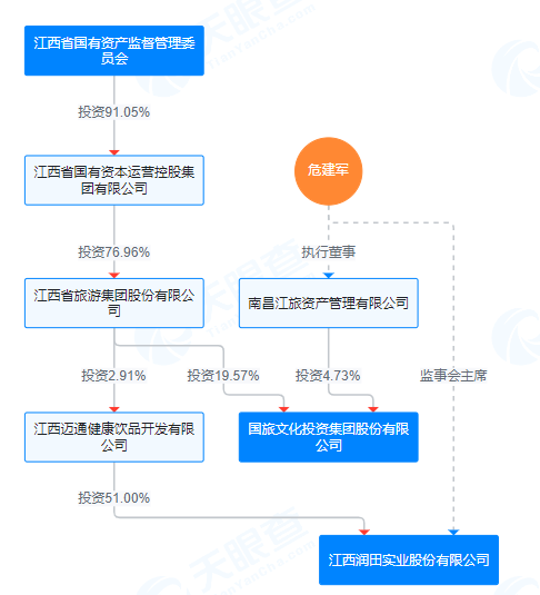 ST聯(lián)合擬收購潤田實業(yè)100%股權(quán)，停牌前股價漲停  第1張