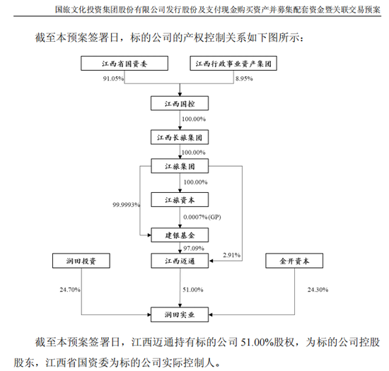 ST聯(lián)合擬收購潤田實業(yè)100%股權(quán)，停牌前股價漲停  第2張