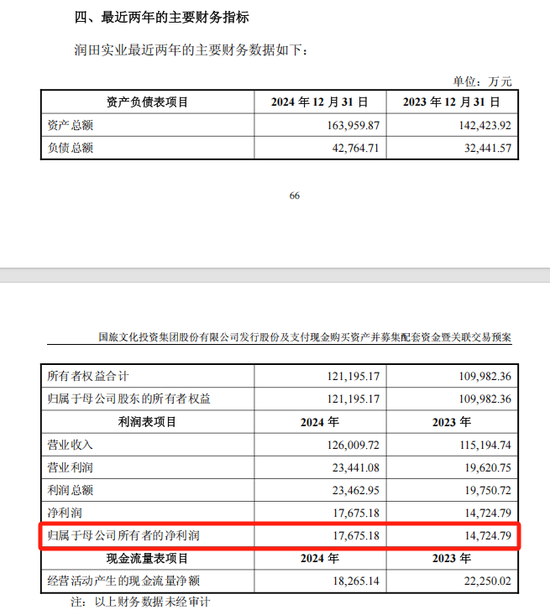 ST聯(lián)合擬收購潤田實業(yè)100%股權(quán)，停牌前股價漲停  第4張