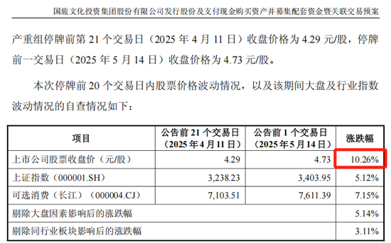 ST聯(lián)合擬收購潤田實業(yè)100%股權(quán)，停牌前股價漲停  第6張