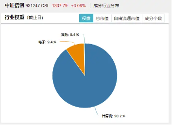 猛拉3%，一則消息引爆！信創(chuàng)ETF基金（562030）連續(xù)吸金超1億元！海光信息中科曙光合并，持續(xù)催化…  第3張