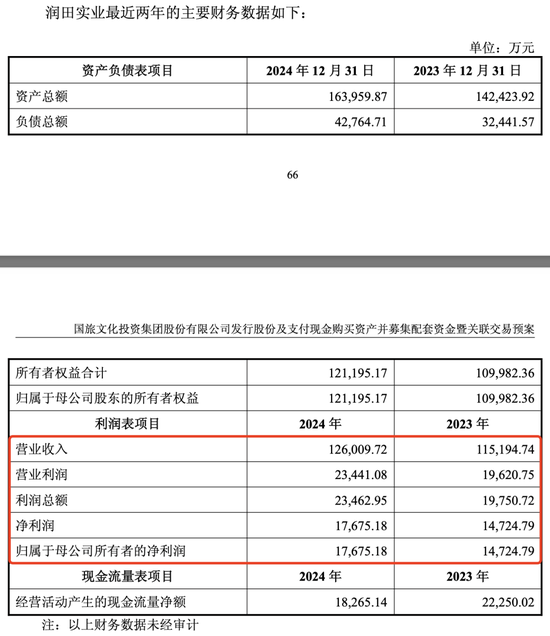 “江西省水”潤田即將上市夢圓，2024年凈賺1.77億  第8張