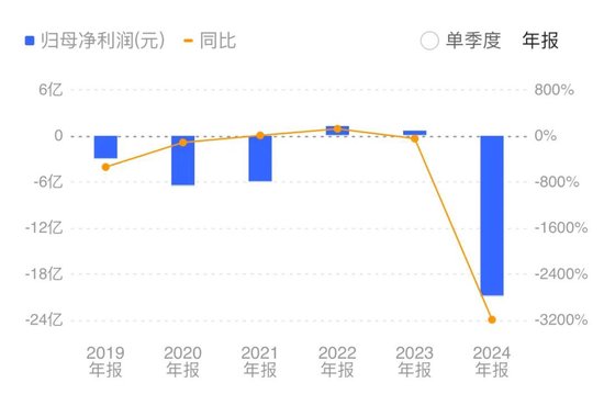 實控人股權(quán)清零倒計時！“A股光伏第一股”億晶光電或再易主  第1張