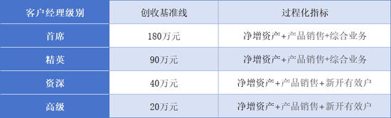 大氣！中信證券  第1張
