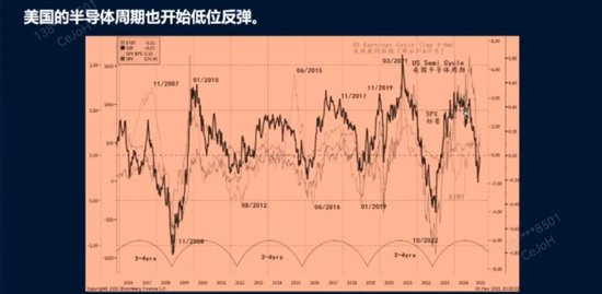 洪灝今天分享2025下半年投資機會：資金在不斷涌入港股，A股成避險資產(chǎn)  第2張