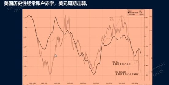 洪灝今天分享2025下半年投資機會：資金在不斷涌入港股，A股成避險資產(chǎn)  第3張
