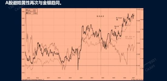 洪灝今天分享2025下半年投資機會：資金在不斷涌入港股，A股成避險資產(chǎn)  第4張