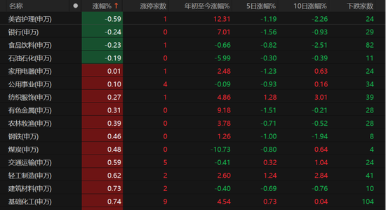 特朗普大消息，A股向上突破  第3張