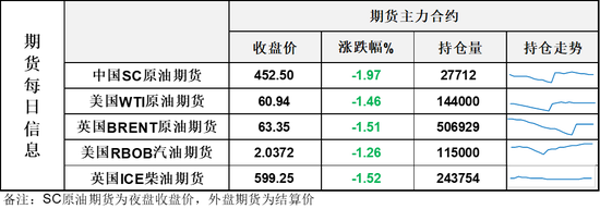 還是他！讓油價高位跳水大跌4%，激烈博弈后市場靜待周六靴子落地  第3張