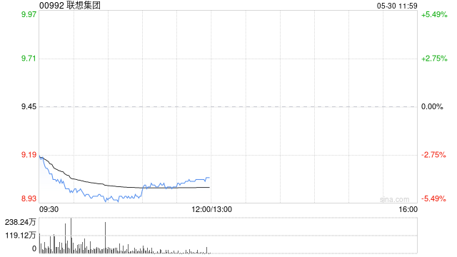 美關(guān)稅政策再生變數(shù)，港股科技股集體回調(diào)，恒生科技指數(shù)跌超2.5%  第1張