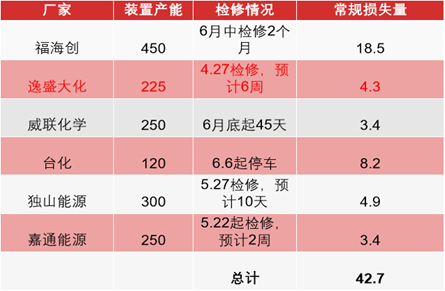 東海期貨：PTA供增需減下 關(guān)注結(jié)構(gòu)回落機(jī)會(huì)  第20張
