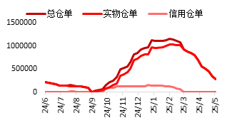 東海期貨：PTA供增需減下 關(guān)注結(jié)構(gòu)回落機(jī)會(huì)  第22張