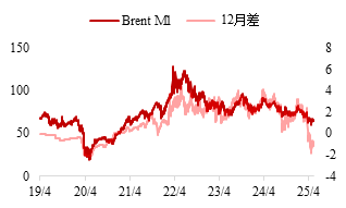 東海期貨：PTA供增需減下 關(guān)注結(jié)構(gòu)回落機(jī)會(huì)  第25張