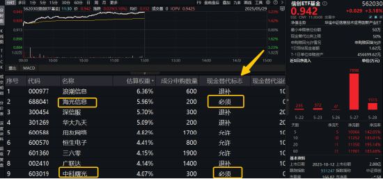 再現(xiàn)“鯨吞”！海光信息中科曙光合并，1億資金聞風(fēng)而動(dòng)，散戶(hù)怎么套利？注意避坑……  第2張