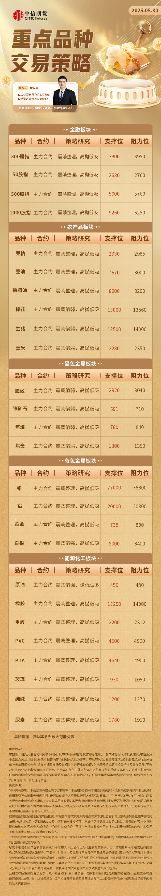 中信期貨：重點(diǎn)品種交易策略5.30  第2張
