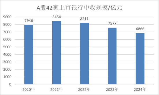 深度｜銀行營(yíng)收結(jié)構(gòu)全景圖！  第1張