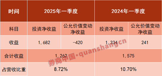 深度｜銀行營(yíng)收結(jié)構(gòu)全景圖！  第2張