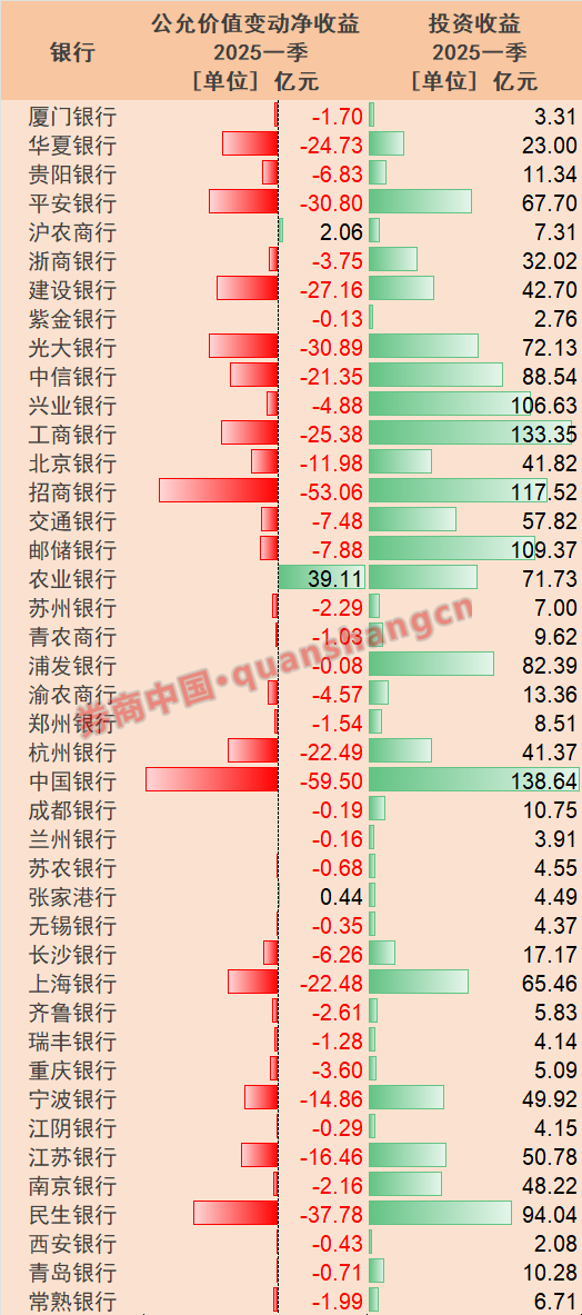深度｜銀行營(yíng)收結(jié)構(gòu)全景圖！  第3張