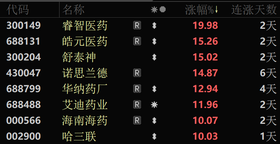 11天7連板、6連板“牛股”，跌停！  第2張