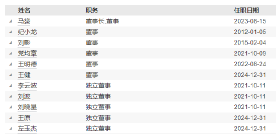 益民基金成立近20年資產(chǎn)規(guī)模8.2億：副總經(jīng)理兼財務負責人李靜離任 總經(jīng)理兼任財務負責人職務  第4張