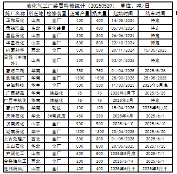 LPG：崩塌后，再論多空分歧  第18張