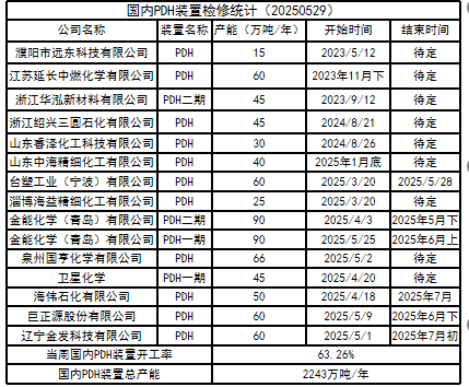 LPG：崩塌后，再論多空分歧  第24張