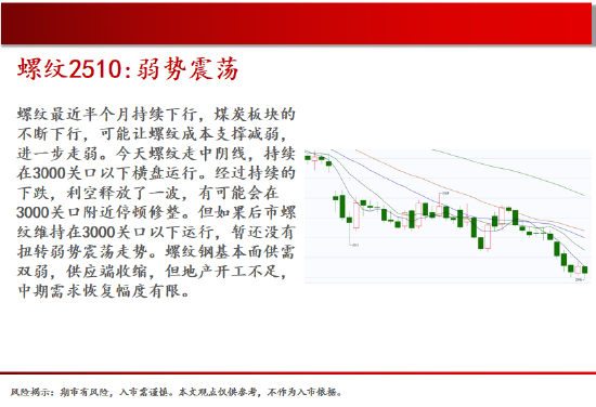 中天期貨:螺紋弱勢震蕩 尿素繼續(xù)走弱  第6張