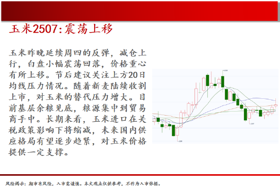 中天期貨:螺紋弱勢震蕩 尿素繼續(xù)走弱  第7張