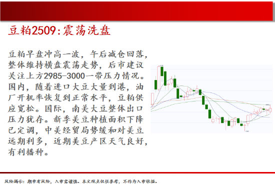 中天期貨:螺紋弱勢震蕩 尿素繼續(xù)走弱  第9張