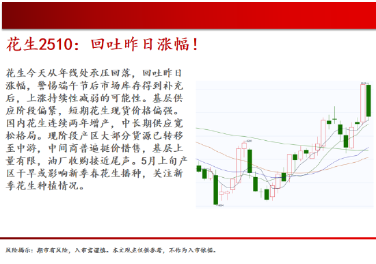 中天期貨:螺紋弱勢震蕩 尿素繼續(xù)走弱  第10張