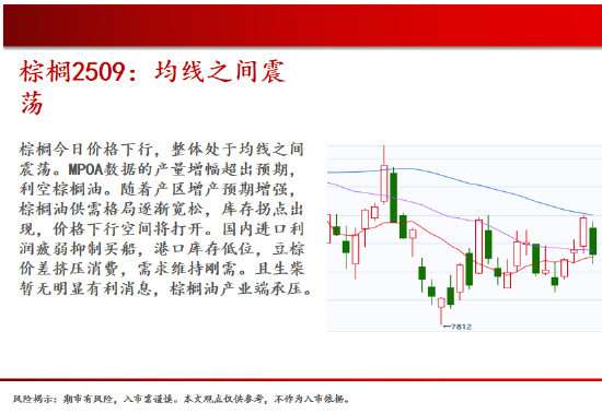中天期貨:螺紋弱勢震蕩 尿素繼續(xù)走弱  第13張