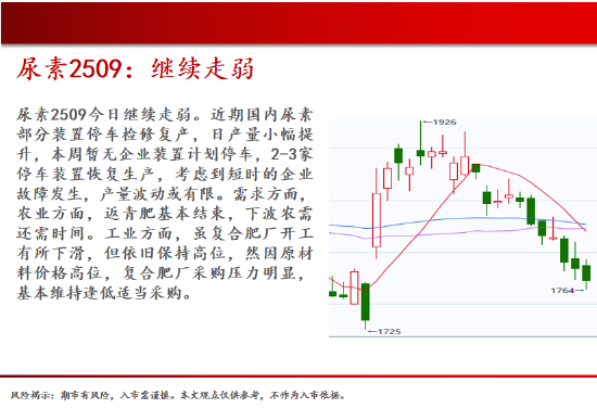 中天期貨:螺紋弱勢震蕩 尿素繼續(xù)走弱  第15張