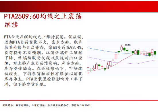 中天期貨:螺紋弱勢震蕩 尿素繼續(xù)走弱  第18張