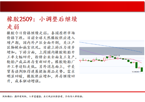 中天期貨:螺紋弱勢震蕩 尿素繼續(xù)走弱  第19張