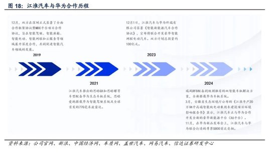 600418大消息！上市1小時，尊界大定破1000臺  第5張