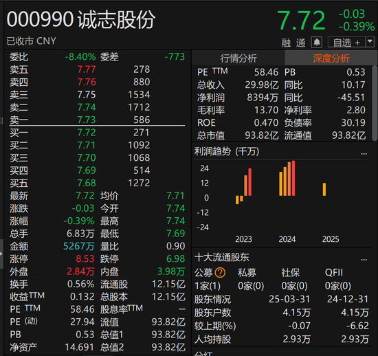誠志股份：子公司已完成相關(guān)款項全額補繳  第2張