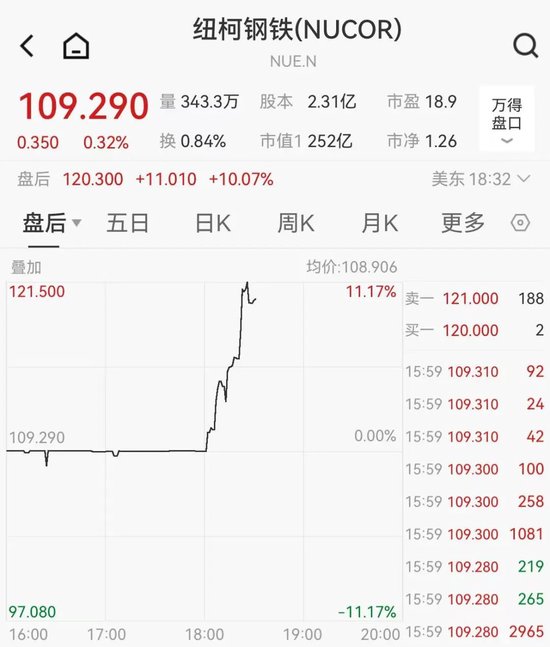 關(guān)稅突發(fā)！特朗普：提至50%！  第2張