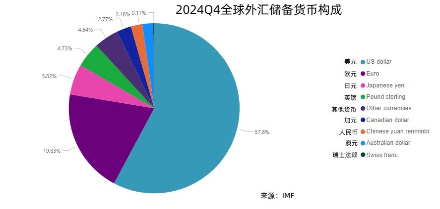 美元穩(wěn)定幣的陽謀：萬億美債“接盤俠”，恐引爆6.6萬億美元銀行“失血潮”  第4張