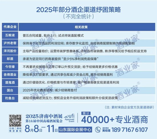 深陷經(jīng)營困局，多家白酒經(jīng)銷商疾呼重構利益分配格局！  第5張